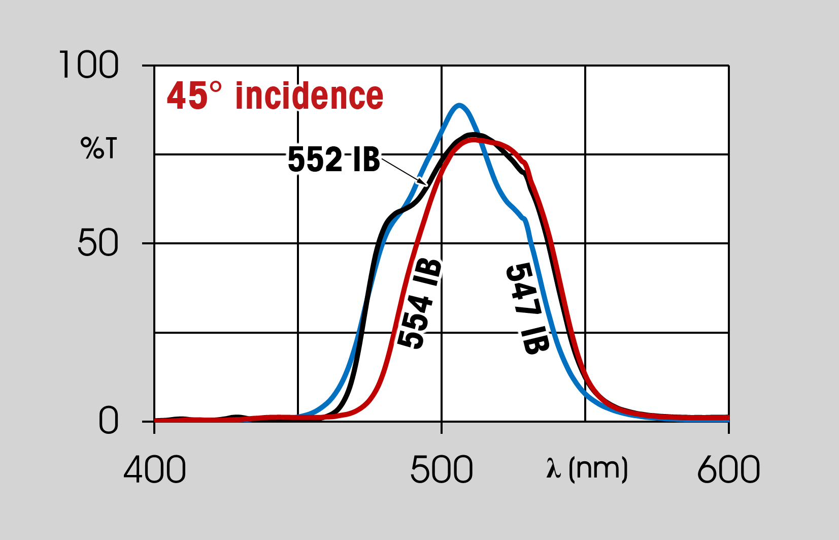 dichroic filters graph